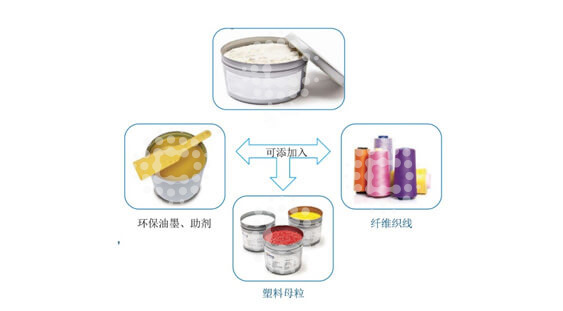 隱形分子技術(shù)3