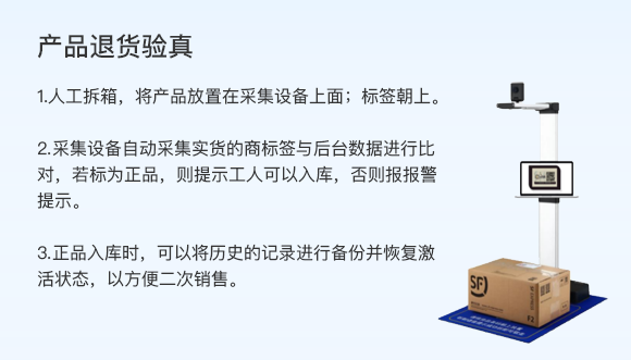 產(chǎn)品退貨驗真